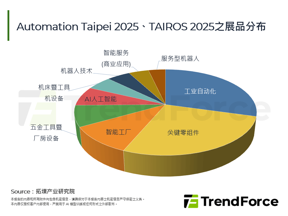 自动化、AI、机器人环环相扣,勾勒台湾智慧制造发展轮廓