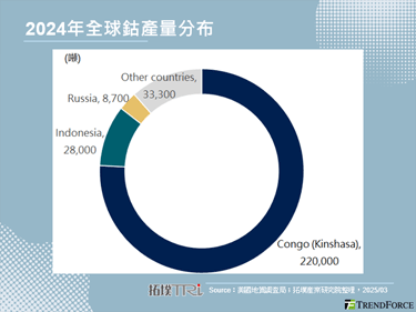 刚果祭出钴出口禁令，新能源车产业开年遇逆风