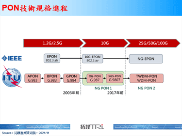 Nokia发布业界最小尺寸OLT支援25G PON