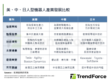 iREX 2025：工业机器手