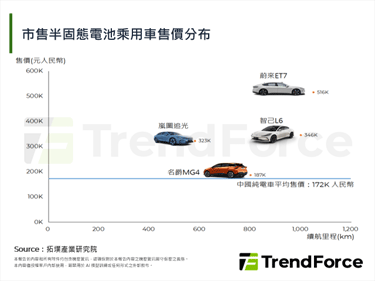 上汽于产销管道积极布局，有望领跑半固态电池赛道