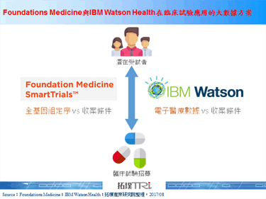 Foundation Medicine与IBM Watson Health以大数据平台加快临床试验收案效率