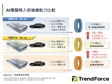 【精华】新能源车AI电驱动技术