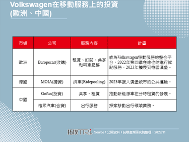 Volkswagen整理共享车业务，出售WeShare