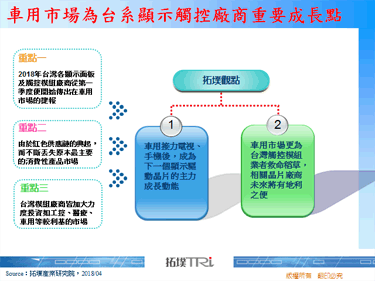 车用市场为台系显示触控厂商重要成长点