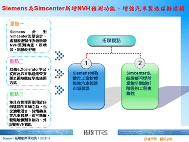Siemens为Simcenter新增NVH预测功能，增强汽车制造虚拟建构