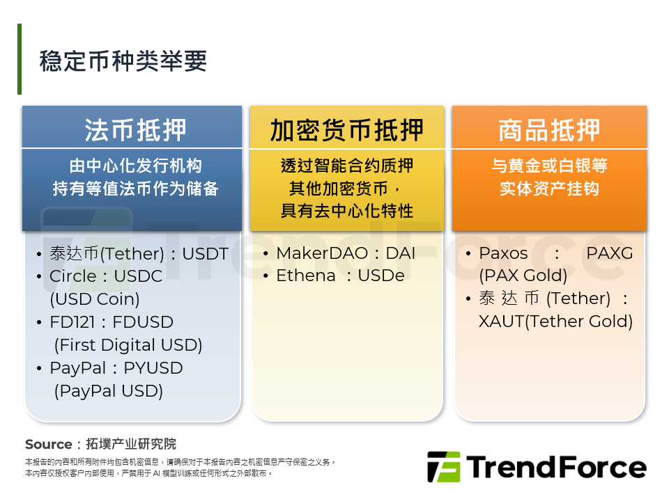 稳定币种类举要