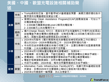 纽约州扩大补助充电设施，美国充
