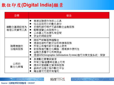 印度乡村缺乏网路覆盖，2020年仍以4G建置为主
