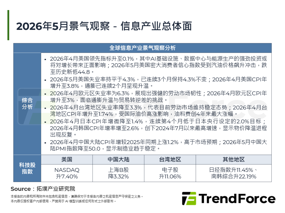 2026年5月景气观察－资讯产业总体面