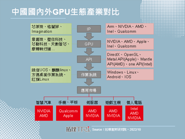【精华】受国产化与资本推动，中国GPU正高速发展