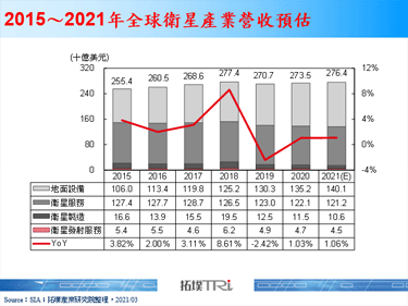 【精华】低轨道卫星于行动通讯之应用场景分析
