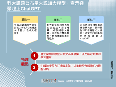 科大讯飞公布星火认知大模型，宣示迎头赶上ChatGPT
