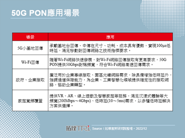 GPON升级XGS-PON趋势明显，50G PON标准已有进展