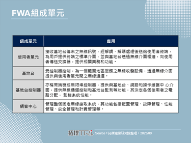印度最大电信商Jio推出Jio AirFiber服务，积极抢攻宽频市占