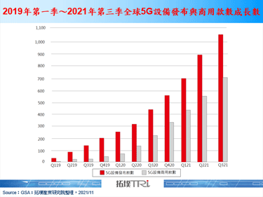 美国电信巨擘Verizon携手Samsung与Qualcomm扩展5G商用化