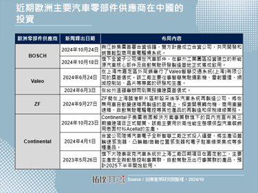 欧洲汽车零件产业裁员压力下的中国市场新机遇