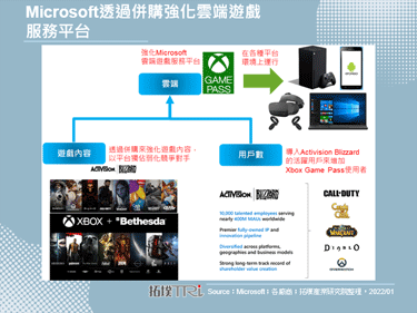 Microsoft将以687亿美元并购Activision Blizzard，强化游戏市场布局