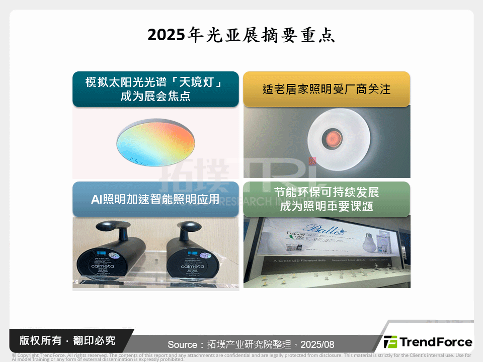 2025年光亚展摘要重点