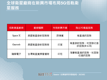 英国Bullitt Group旗下所开发手机将采用联发科卫星通讯功能晶片，共同布局全球低轨卫星商机