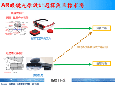 OPPO宣布AR眼镜产品，预计将于2020年第一季推出