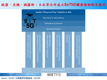 低轨卫星与5G互补融合，全球排名第一卫星运营商SpaceX首度与台湾合作