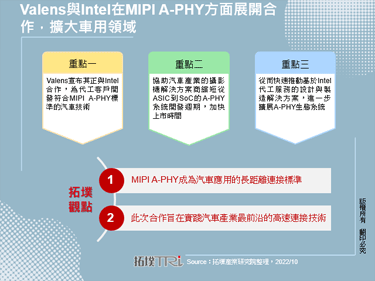 Valens与Intel在MIPI A-PHY方面展开合作，扩大车用领域