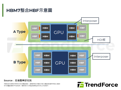 【精华】AI记忆体应用需求不断