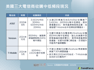 AT&T斥资230亿美元向Ec