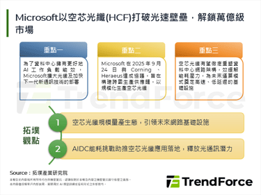 Microsoft以空芯光纤(