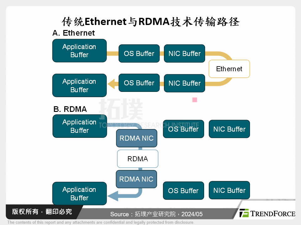 HPC、AIGC双轴轮动,InfiniBand乘势而起