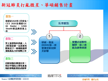 新冠肺炎打乱微星、华硕销售计画
