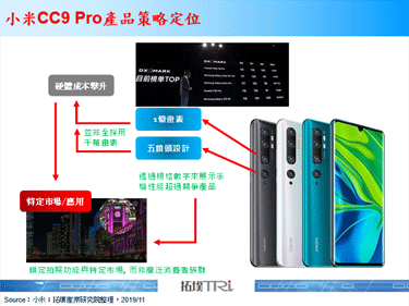 小米推出首款搭载1亿像素相机的新手机CC9 Pro