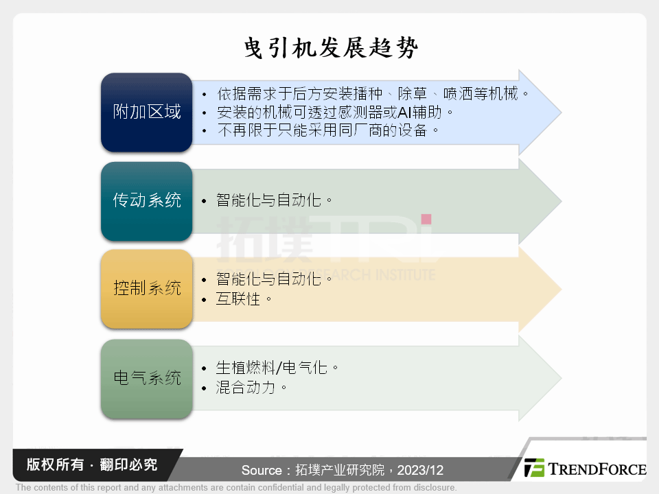 曳引机发展趋势