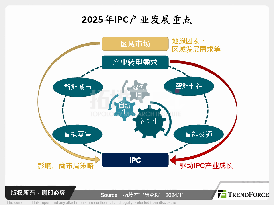 AI驱动转型：台湾IPC产业2024年回顾与2025年展望