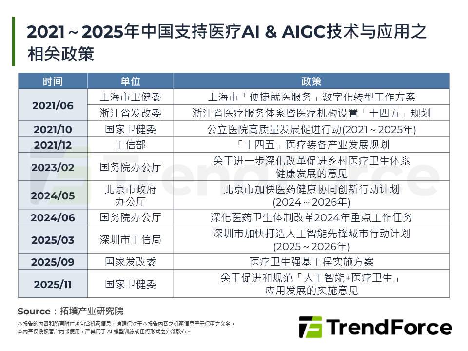 人口变化与政策支持将加速中国医疗AI产业发展