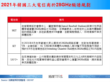 韩国MSIT宣布于2021年11月拍卖28GHz和sub-6GHz频谱