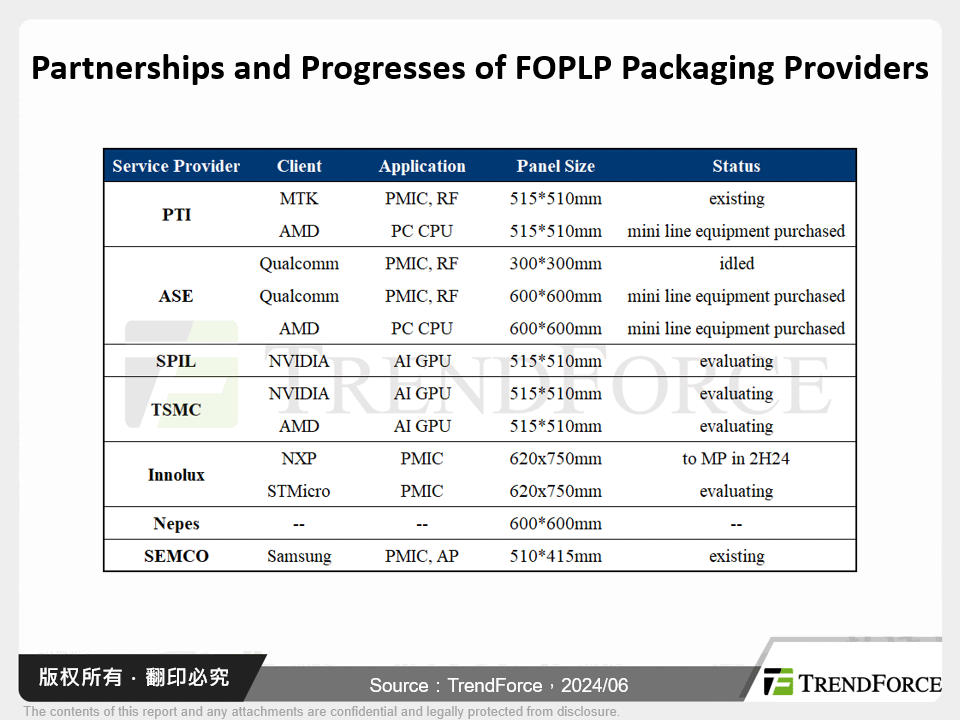 AMD及NVIDIA领衔,推动PC CPU、PMIC、AI GPU转换至FOPLP,力求降低成本、扩大晶片封装尺寸