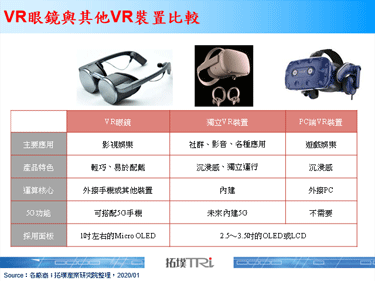 Panasonic推出新款VR眼镜，采用UHD Micro OLED