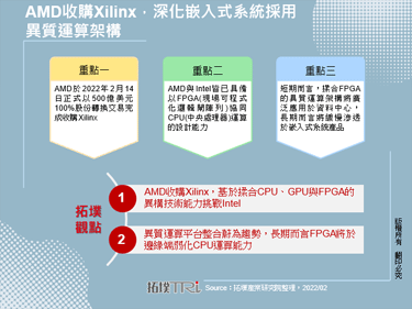 AMD收购Xilinx，深化嵌入式系统采用异质运算架构