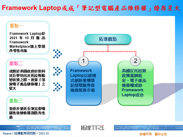Framework Laptop或成「笔记型电脑产品维修权」燎原星火
