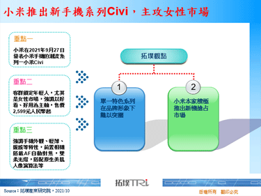 小米推出新手机系列Civi，主攻女性市场