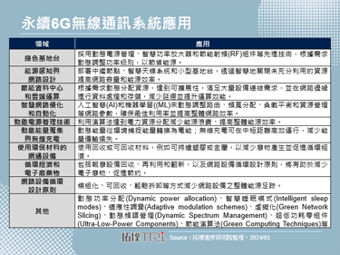 6G技术积极迈向零碳(Zero Carbon)目标