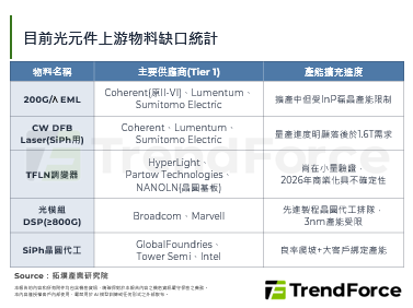 AIGC浪潮引爆频宽需求，80