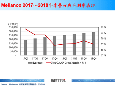 NVIDIA收购Mellanox，将牵动与Intel的竞合关系变化