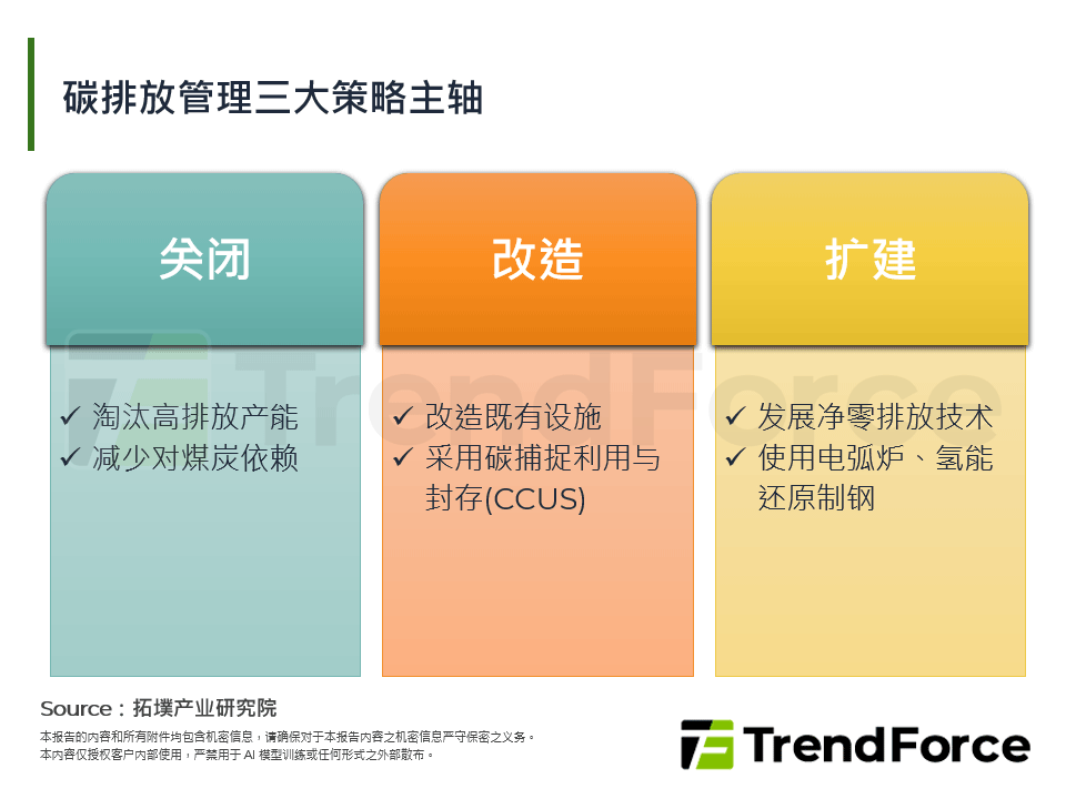 全球碳排放管理现况、挑战与产业转型路径
