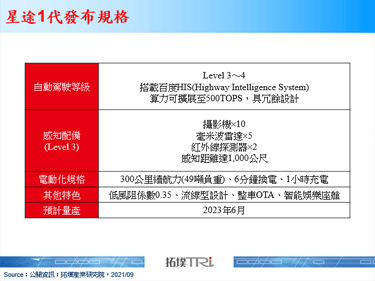 百度跨足自驾卡车物流应用，发布「星途1代」