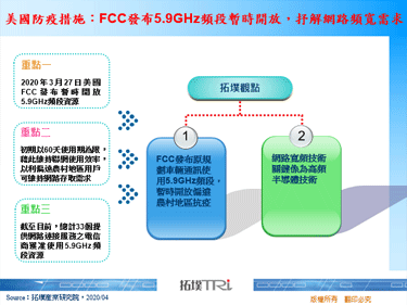 美国防疫措施：FCC发布5.9GHz频段暂时开放，抒解网路频宽需求