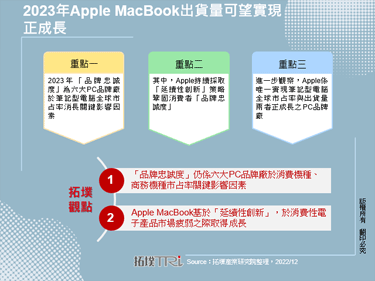 2023年Apple MacBook出货量可望实现正成长