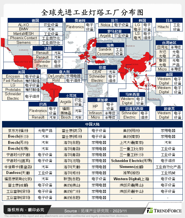全球先进工业灯塔工厂分布图